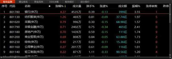 跟着机构有肉吃 刚刚又一板块引爆市场情绪