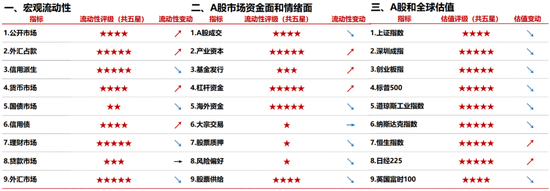 浙商策略：1月来南下资金火爆 较2020同期实现多倍增长