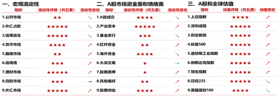 浙商策略：央行节后大幅净回笼概率不高 A股春节前后上涨概率更高
