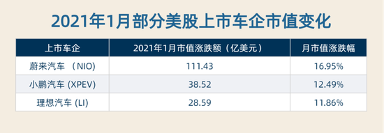 制表：每经记者李硕