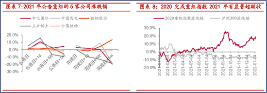 “央企改革再加速！国资委明确六大抓手，中字头强势崛起（附股）