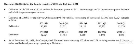 理想汽车2021年第四季度及全年未经审计财务报告截图