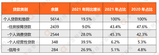 资料来源：江苏银行2021年财报，零壹智库