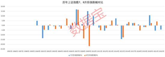 8月A股市场如何走？金股名单来了