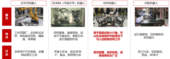 资料来源：华兴资本