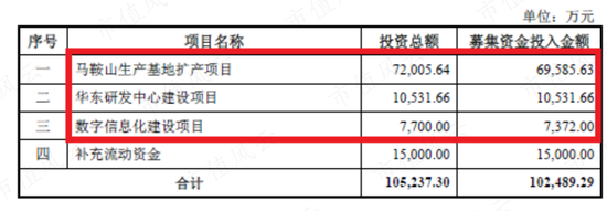 实控人妹妹违规减持，海外并购业绩大变脸，定增计划突然终止：仙乐健康，虽然我只是代工厂，但是我玩得花呀