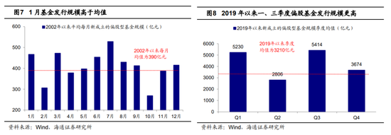 海通策略：23年市场有望前“兔”似锦