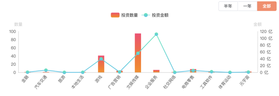 复盘B站:当敌人变成自己 复盘B站:当敌人变成自己