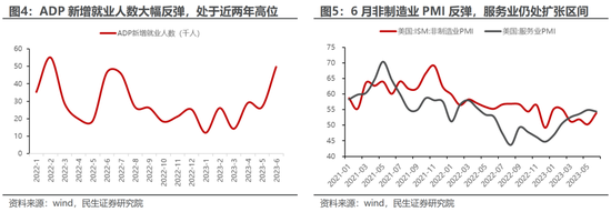 民生策略:国内经济修复进行时,业绩因子正在回归