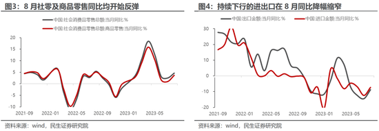 民生策略:不要因为对于波动的畏惧而错失重大机遇
