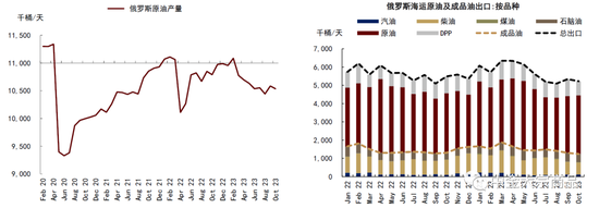 中金2024年展望 | 能源：供需配速最优解