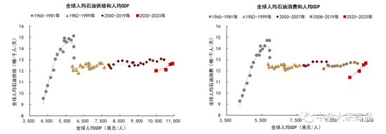 中金2024年展望 | 能源：供需配速最优解