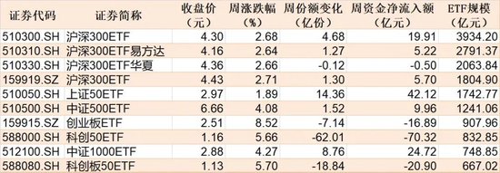 你恐慌我貪婪！滬指沖到3700點(diǎn)，板塊輪動(dòng)到誰(shuí)了？這些ETF正被主力大幅買(mǎi)入