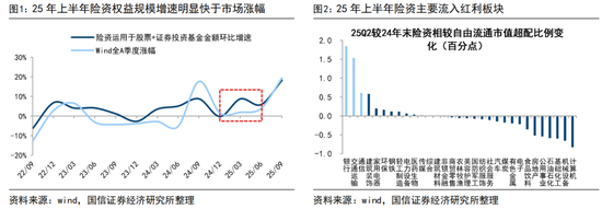 国信策略：2026年入市增量资金有望超两万亿