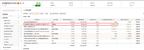  机构资金分歧透视：安琪酵母的仓位博弈与消费板块估值重构逻辑 股票财经