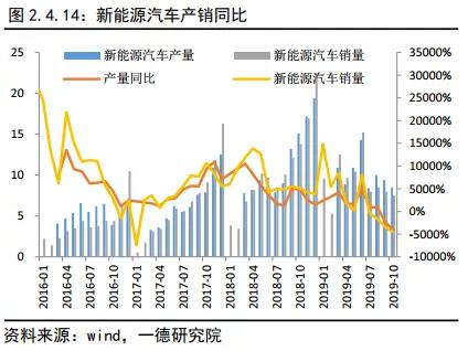 铜2019回顾与2020展望:经济弱周期不变 价格前高后低