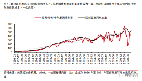 “中信证券：美国经济软着陆的概率较高 但美股面临调整风险