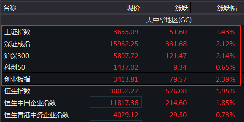 鼠年收官：股民人均大赚14万 最牛股英科医疗暴涨14倍