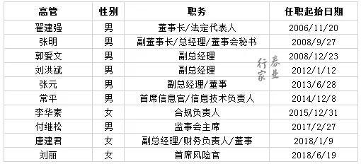 三年一剑 细说财达证券IPO