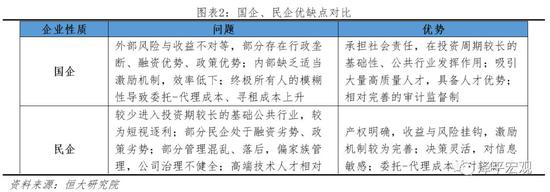 2 国企改革主要历程