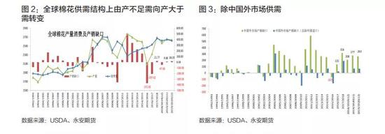 永安年报2020：棉花风歇雨未 可堪簸却沧溟水？