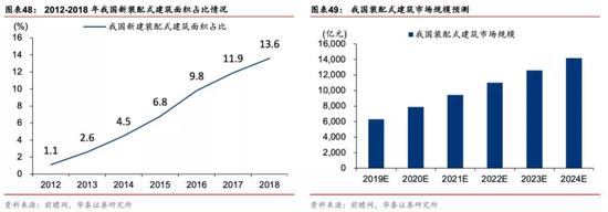 有什么医用软件华泰策略：疫情反映的产业痛点和产业趋势_https://www.jmylbn.com_新闻资讯_第36张