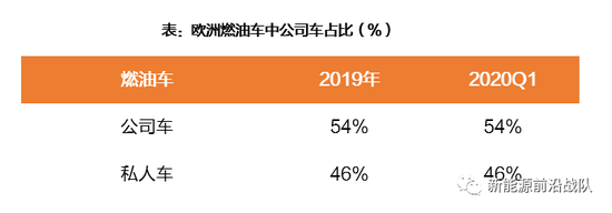 天风证券：为何公司车是欧洲电动化的关键？