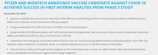 辉瑞、BioNTech宣布新冠疫苗有效率超90% 全球风险资产应声狂飙