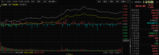 北向资金再度开启买买买 重点加仓这些板块