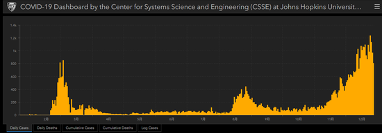英国“超级病毒”全球扩散 欧洲日本之后韩国也“中招”