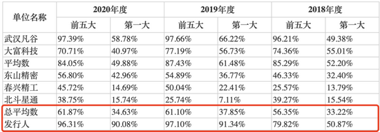 患上“依赖症”疑遭华为压价业绩“跳水” 灿勤科技“不差钱”仍募资12亿补流必要性值得商榷