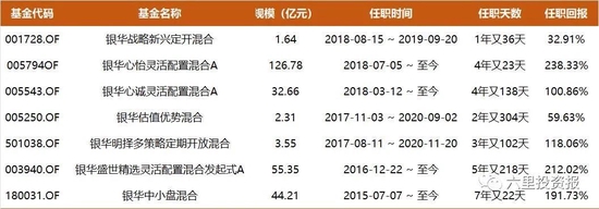 “银华基金李晓星：电动车今年最终能实现600万-700万辆销量，但下半年顺周期标的可能表现更好