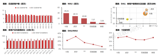 （图片来自中泰证券）