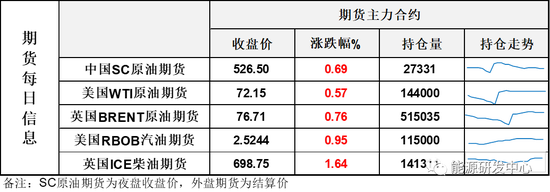 油价高开大阴线凉了王子的心,从高开3美元到几乎尽数回吐涨幅