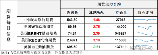 EIA报告原油大幅去库960万桶，油价闻声反弹守住关键支撑