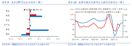 蒋飞:6月通胀数据点评