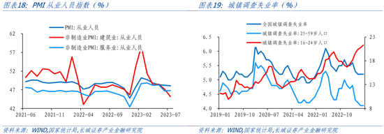蒋飞:短周期内主动去库或接近尾声——7月PMI点评