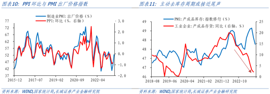蒋飞:短周期内主动去库或接近尾声——7月PMI点评