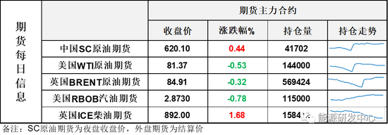 急了，API原油库锐降1540万桶，油价闻声跳涨！
