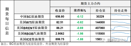 油价震荡中收跌，调整需求开始主导盘面