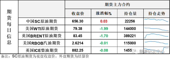 来了来了!连续大跌,油价要变盘了吗?