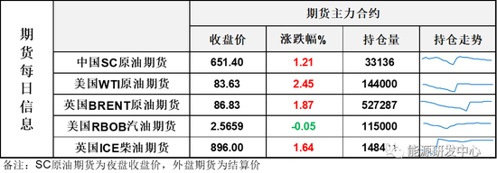 油价夜盘大涨！积极因素及预期提振看涨预期