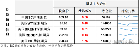 预警！预期提前注入油价，抢跑后沙特决定成市场焦点
