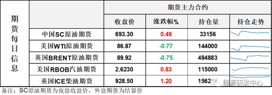 降温！油价回落，投资者谨慎观察后续市场变化
