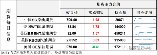 油价势不可挡，欧佩克月报：石油供应缺口为300万桶，EIA上调油价预期