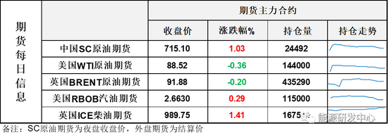 油价冲高回落,IEA称低库存让人不安,市场等待更多指引