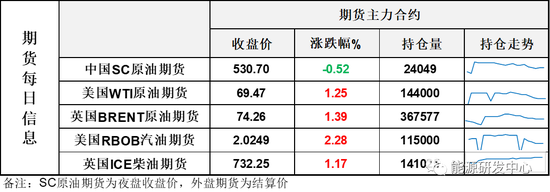 鲍威尔鸽派言论助油价反弹回暖,SC出现单日1.2万手增仓,变盘在即?