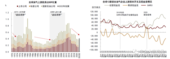 中金2024年展望 | 能源：供需配速最优解
