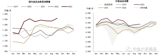中金2024年展望 | 能源：供需配速最优解