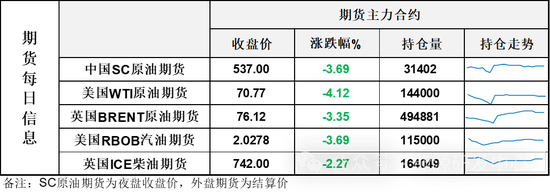 暴跌超4%,大宗商品市场寒气袭人,油价大跌迅速失温